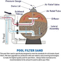 20 - dizajniran za sve kućne i komercijalne filtre za pijesak u bazenu – Pounds